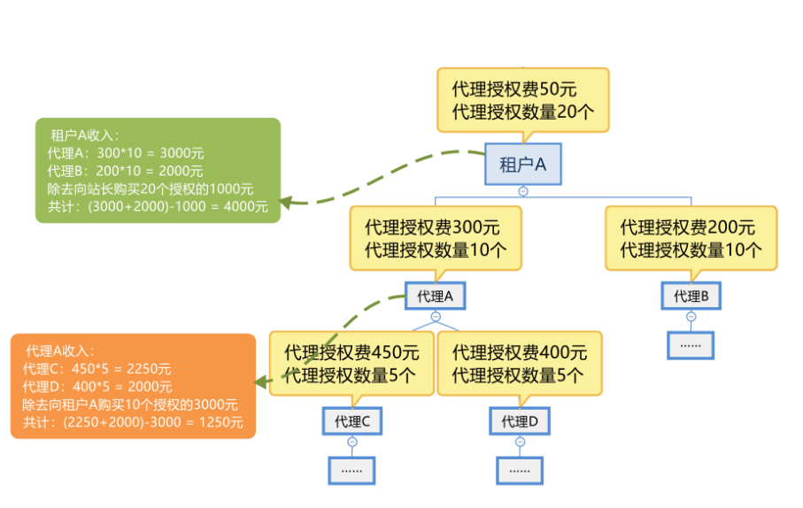 变现宝逻辑3-2.png